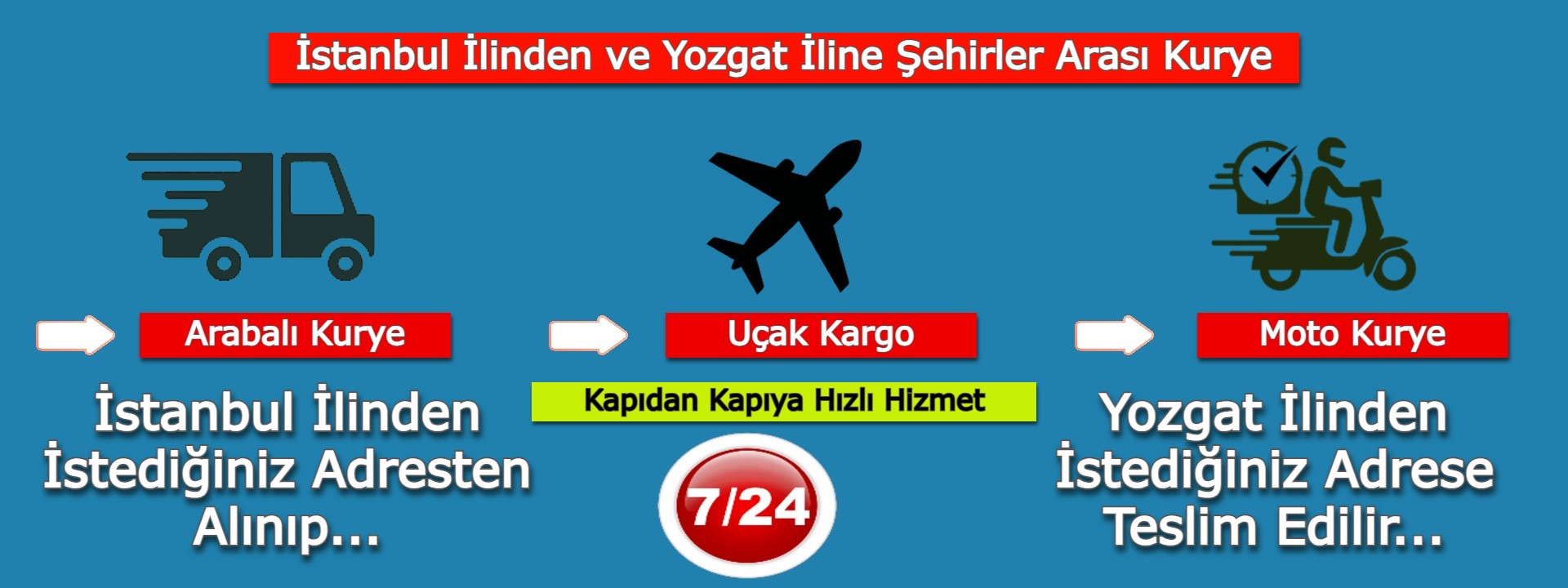  İstanbul Yozgat: Şehirler Arası Kurye